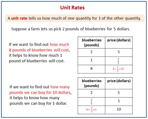 unit rates and tables #1